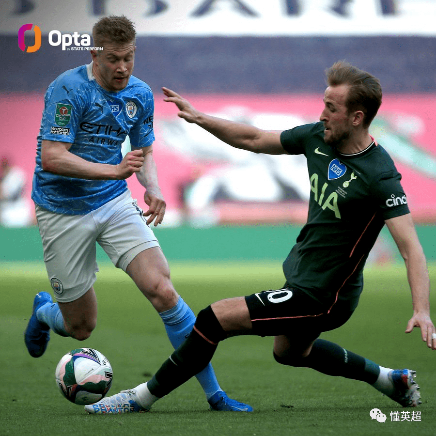 包含从转会期造点机会引欢呼到德布劳内连续十场比赛得分超过失利,凯恩在RNG比赛中比分优势明显的词条 包含从转会期造点机会引欢呼到德布劳内连续十场比赛得分超过失利,凯恩在RNG比赛中比分优势明显的词条